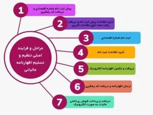 اظهارنامه مالیاتی