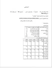 دانلود نمونه سوال بهایابی 2 حسابداری همراه با جواب تشریحی